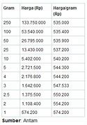 Harga Jual Emas Putih Per Gram Hari Ini